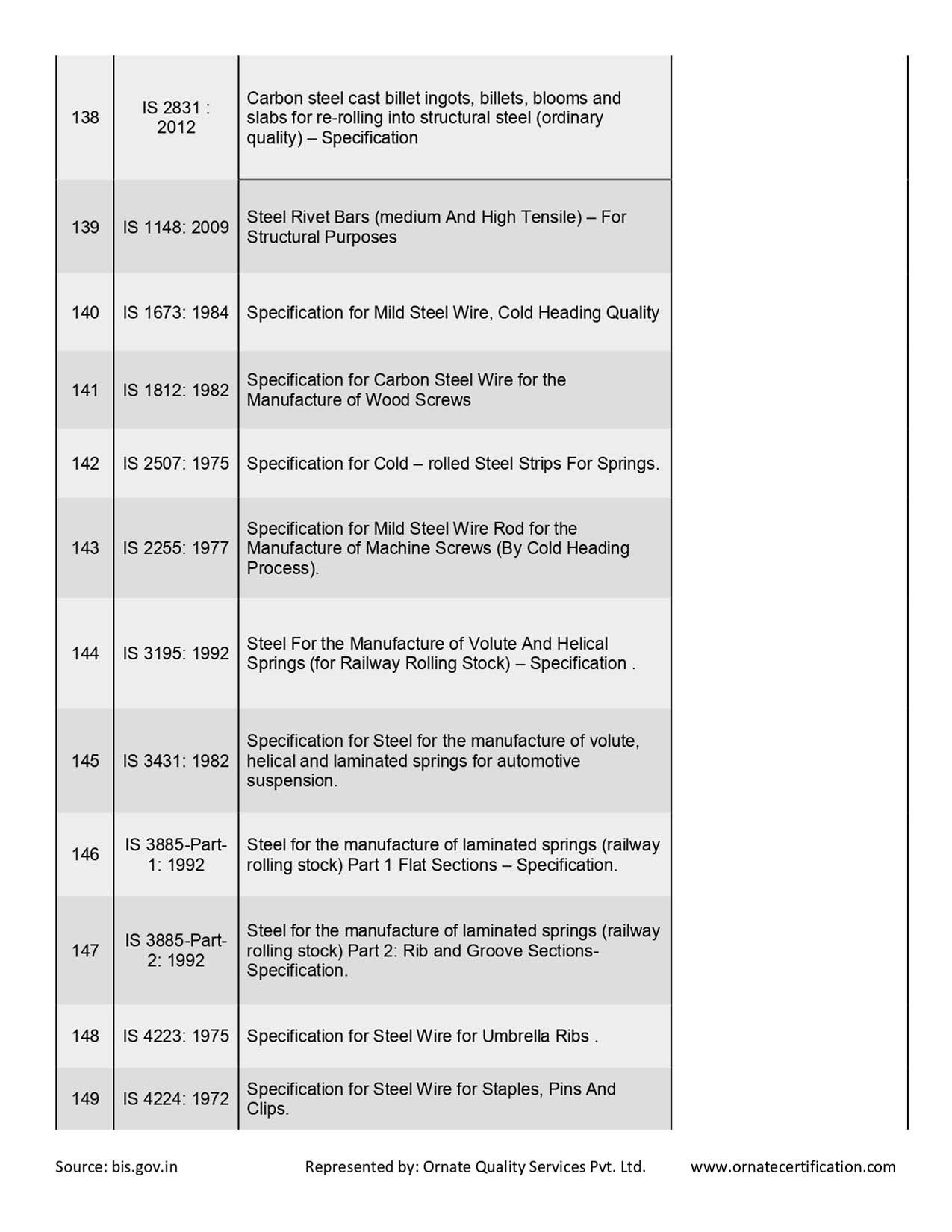 Mandatory Products List for ISI Certificaiton in India